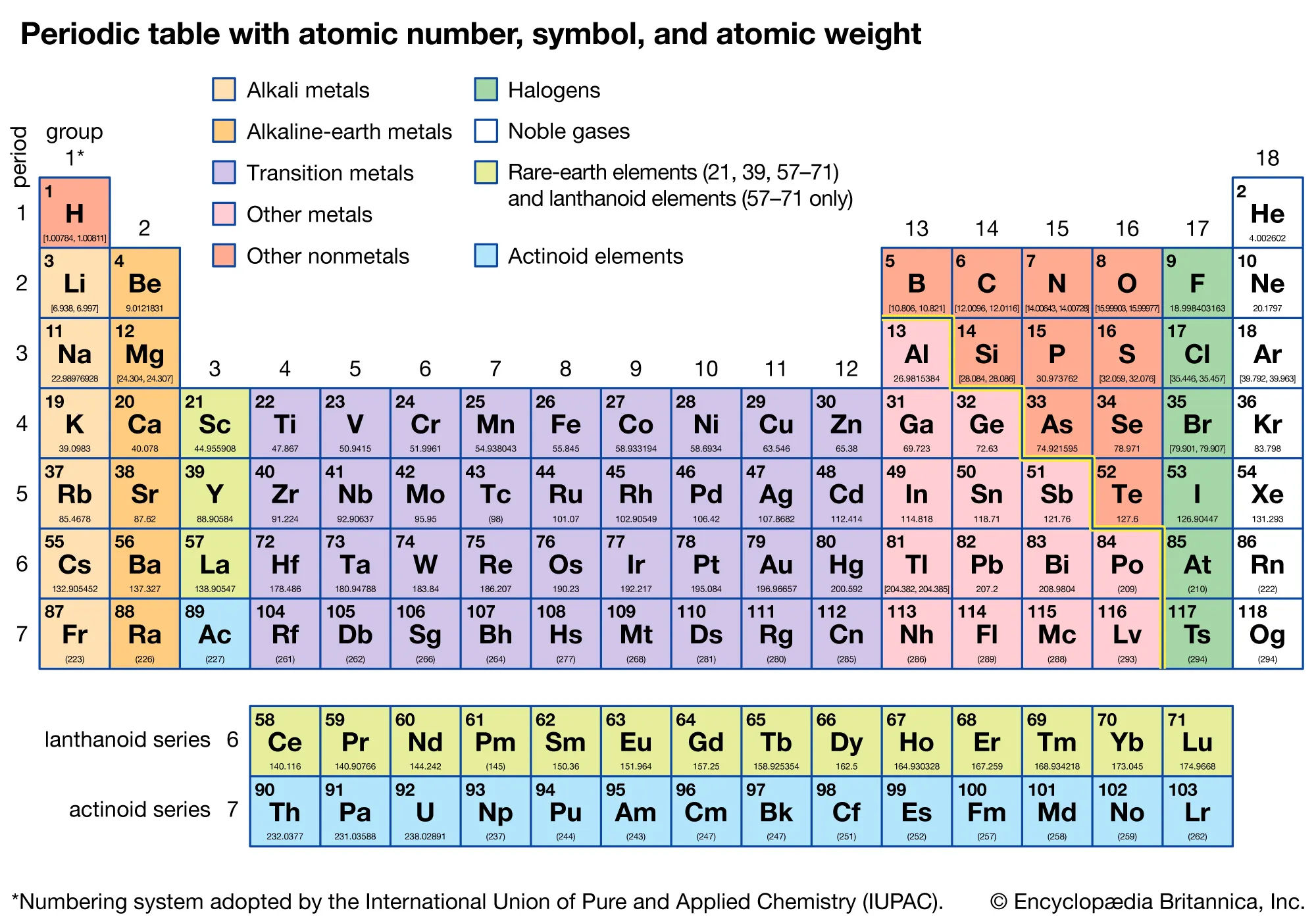 Periodic Table illustration or element tiles